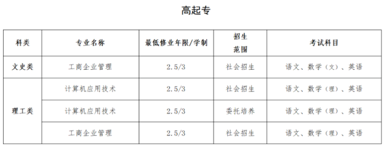 2024年上海建橋學院高等學歷繼續教育（成人高等教育）招生簡章