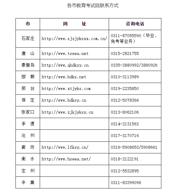 2024年下半年河北省自學考試申請免考公告