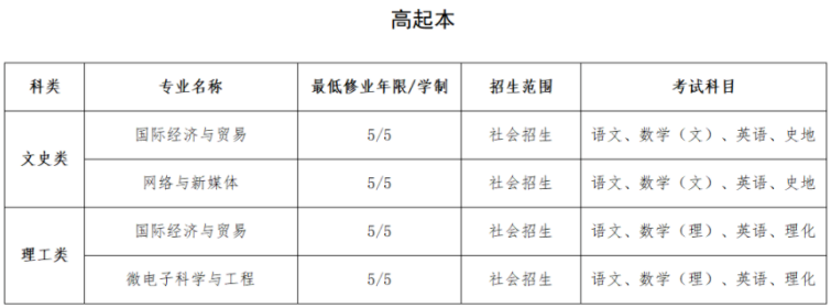 2024年上海建橋學院高等學歷繼續教育（成人高等教育）招生簡章