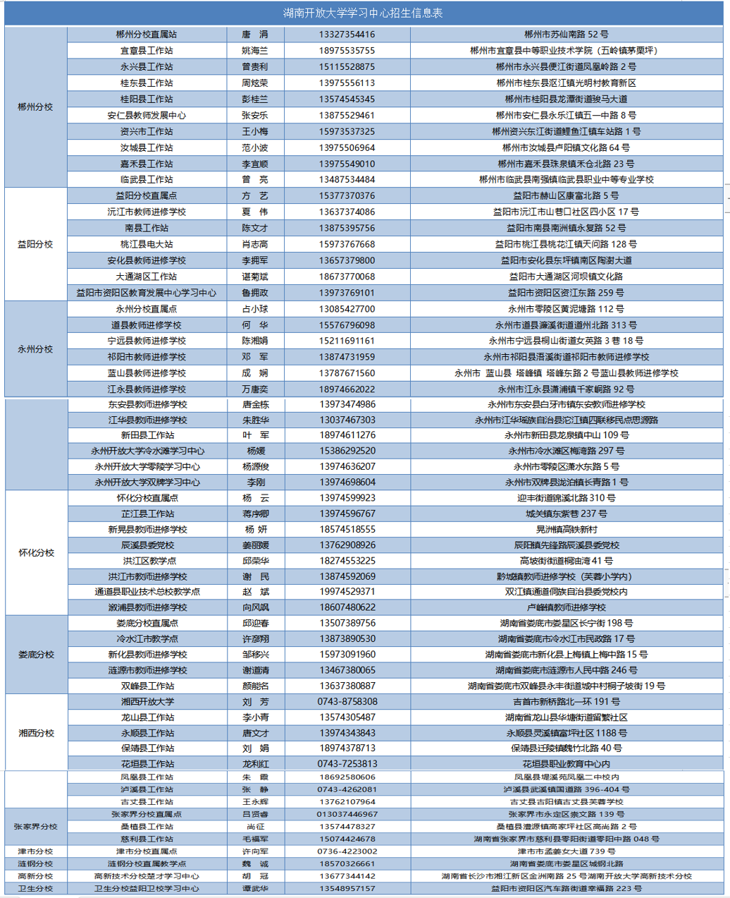國家開放大學（湖南分部）湖南開放大學2024年秋季學期招生簡章