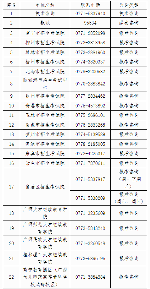自治區招生考試院關于廣西2024年下半年高等教育自學考試報考的公告