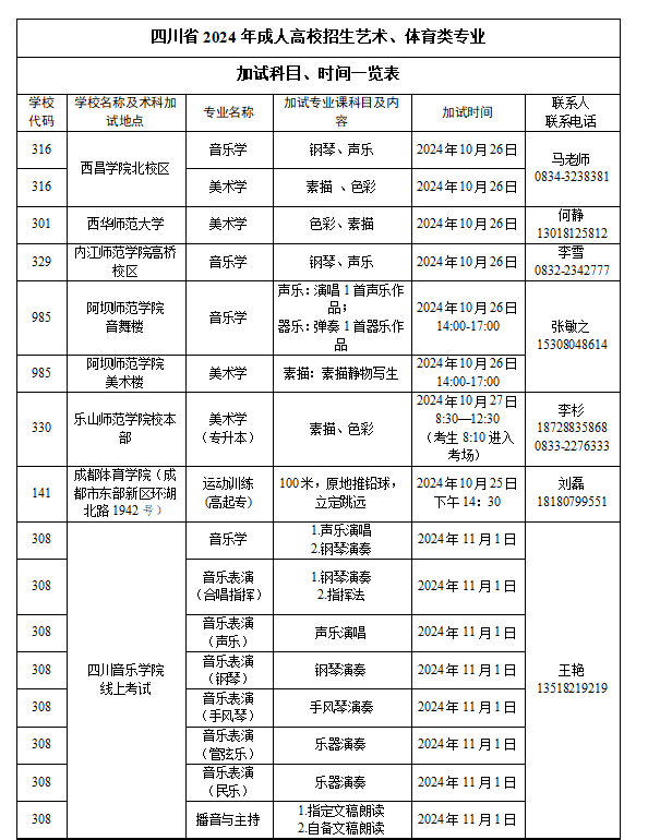 四川省2024年成人高校招生專業目錄