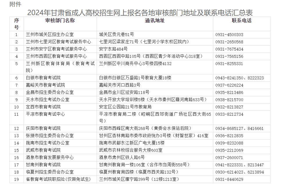 2024年甘肅省成人高考全國統一考試網上報名工作的公告