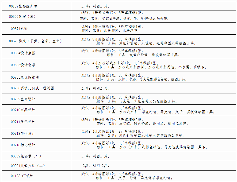 自治區招生考試院關于印發《廣西2024年下半年高等教育自學考試特殊課程考試規定》的通知