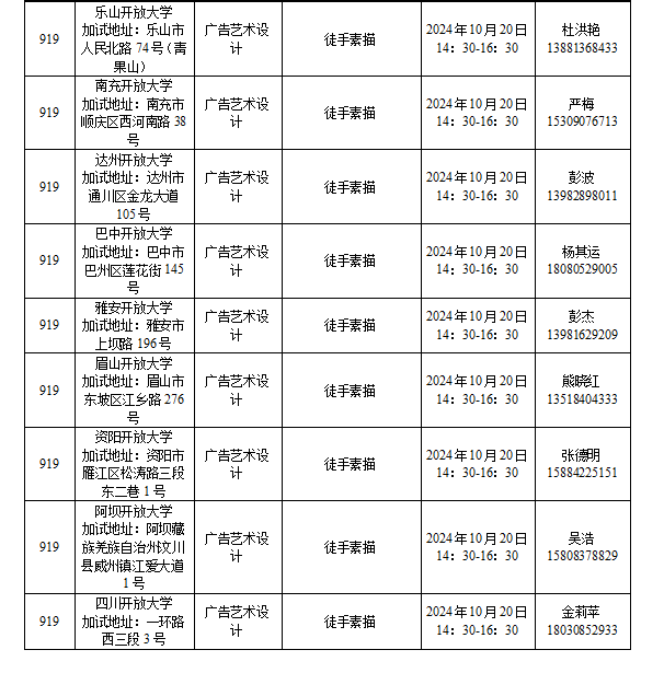 四川省2024年成人高校招生專業目錄