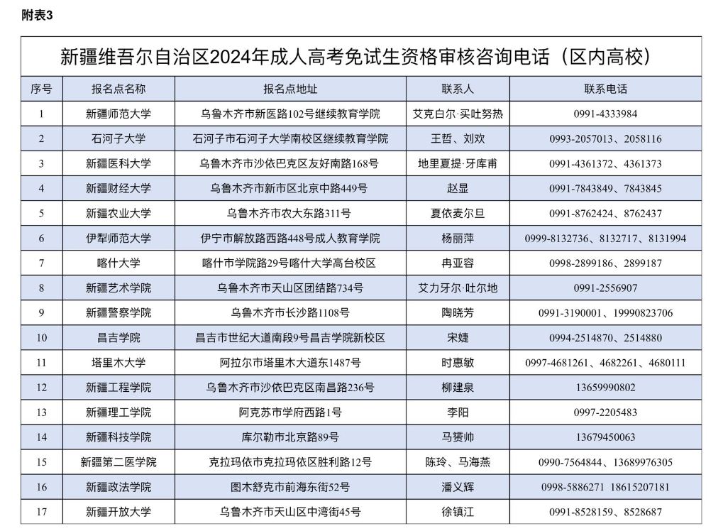新疆維吾爾自治區2024年成人高考網上報名將于9月3日至11日進行
