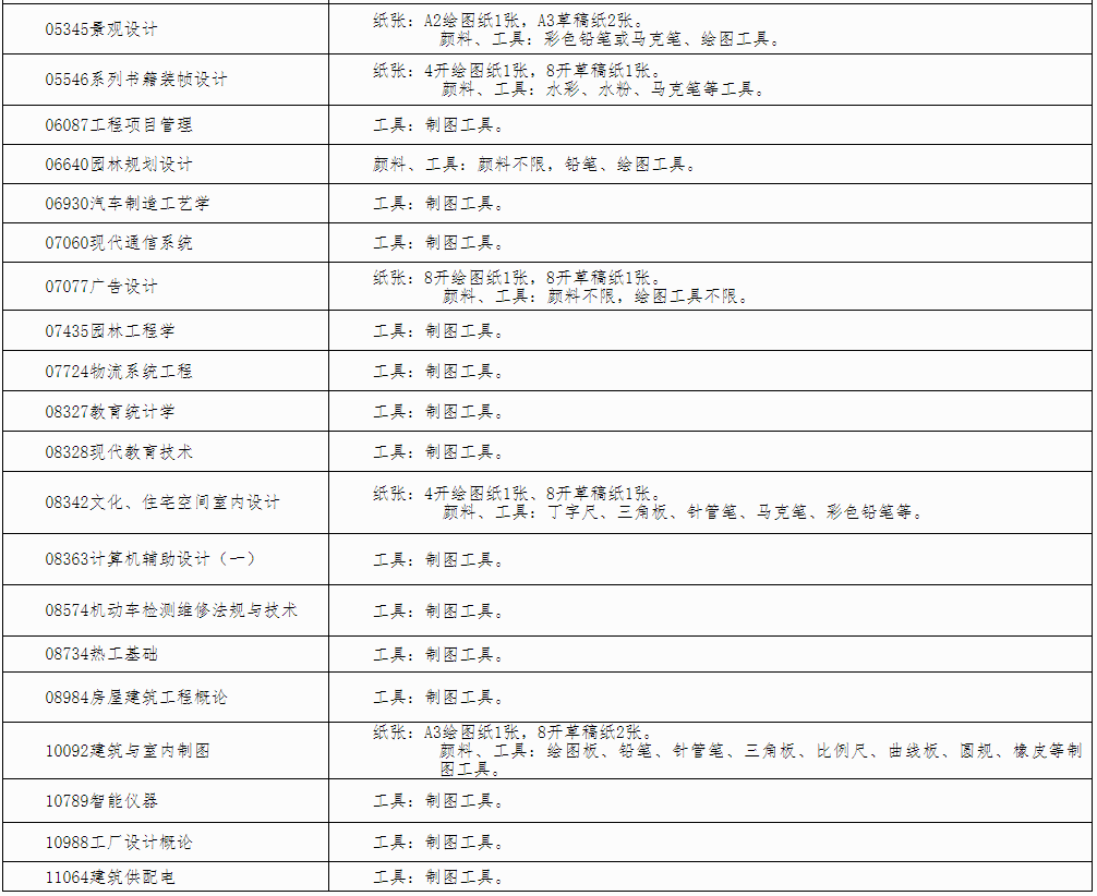 自治區招生考試院關于印發《廣西2024年下半年高等教育自學考試特殊課程考試規定》的通知