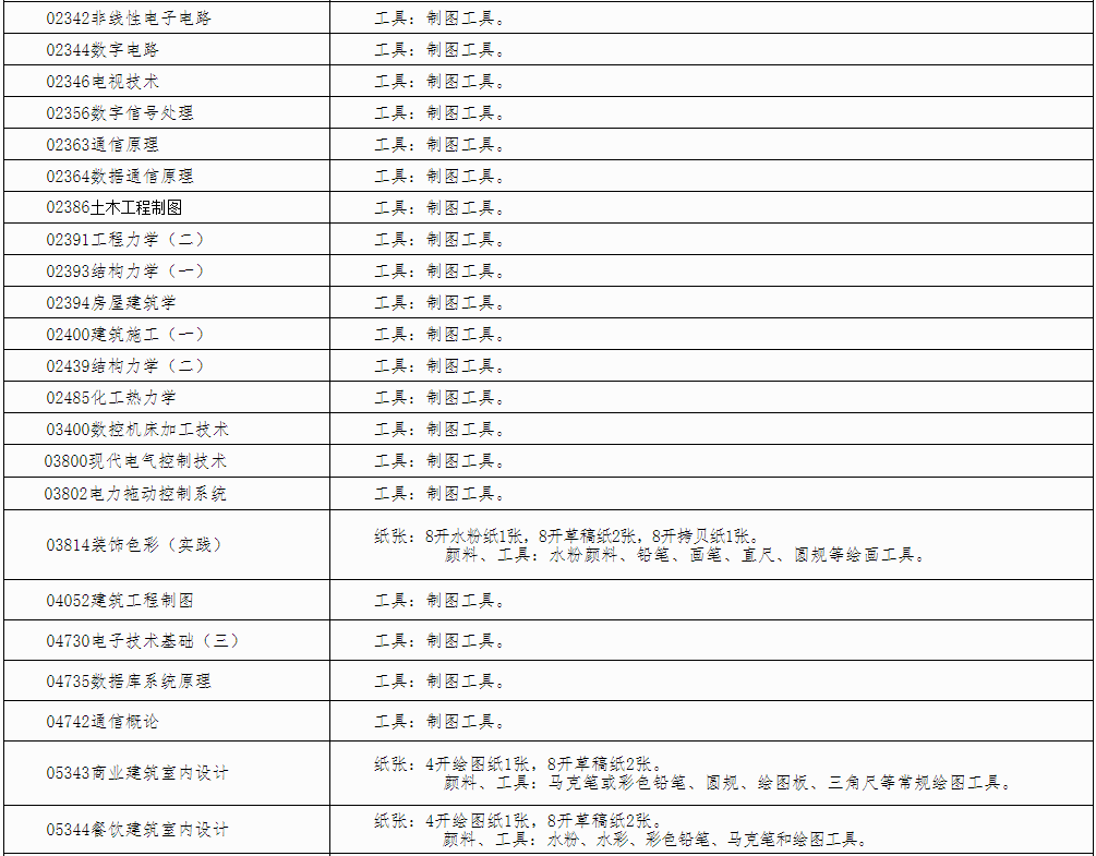 自治區招生考試院關于印發《廣西2024年下半年高等教育自學考試特殊課程考試規定》的通知