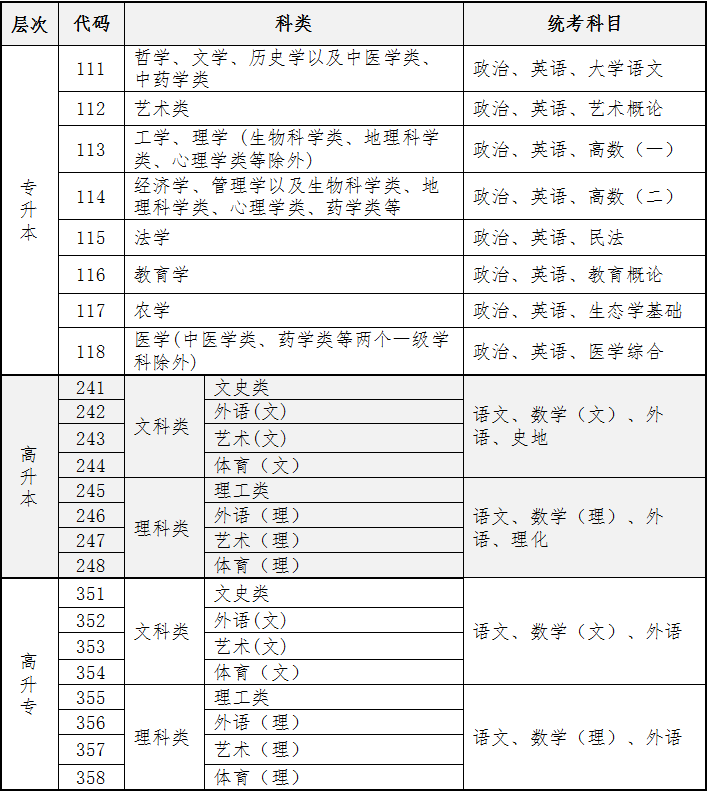 2024年10月海南成人高考考試時間：10月19日至20日