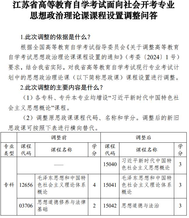 江蘇省高等教育自學考試面向社會開考專業思想政治理論課課程設置調整問答