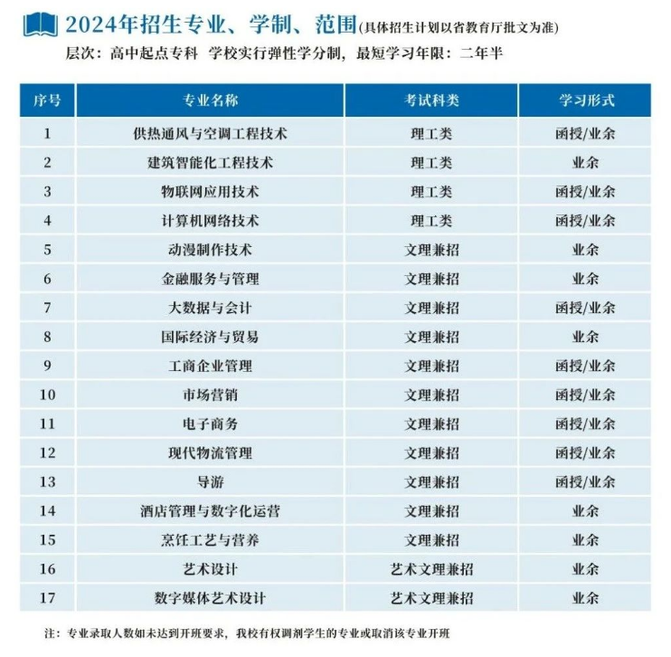 浙江商業職業技術學院的成考學歷靠譜嗎?招生計劃是什么? 浙江商業職業技術學院的成考學歷靠譜嗎?招生計劃是什么?