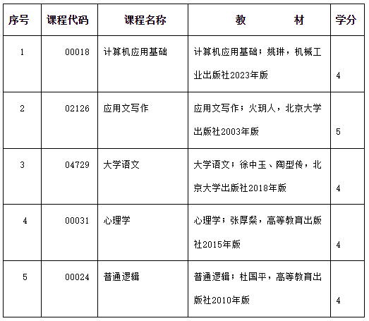 2025年度內蒙古自治區高等教育自學考試報考簡章