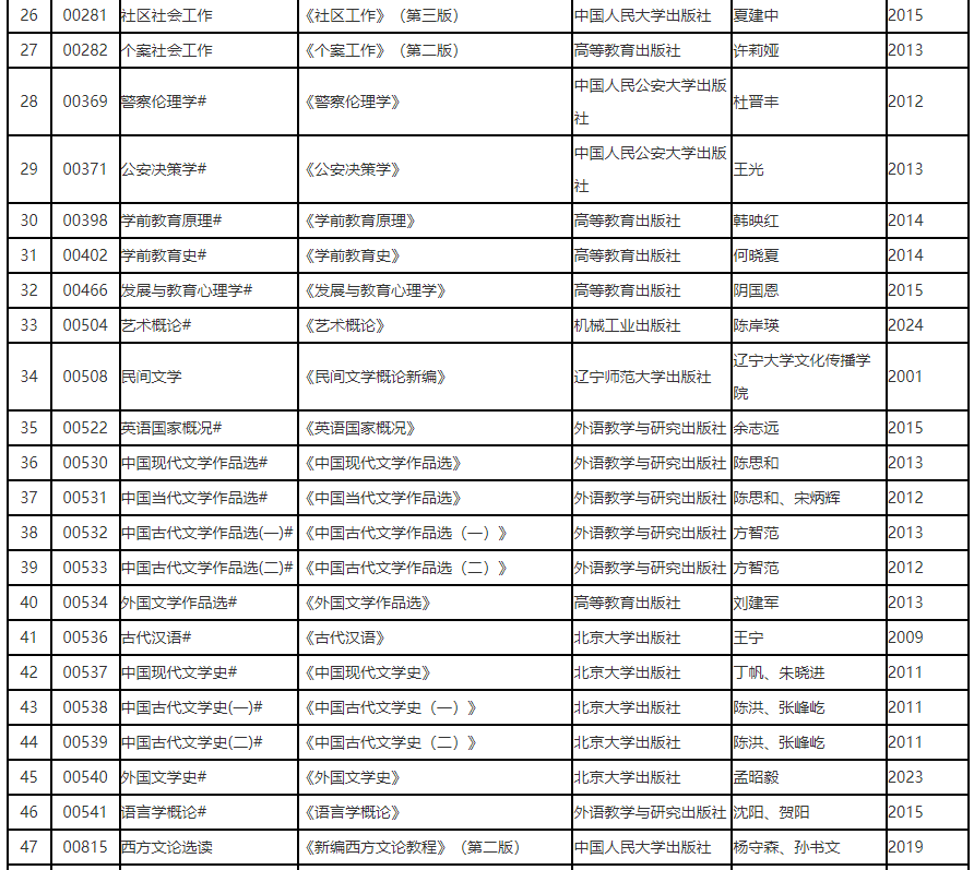 遼寧省高等教育自學考試2025年4月理論課考試教材信息表