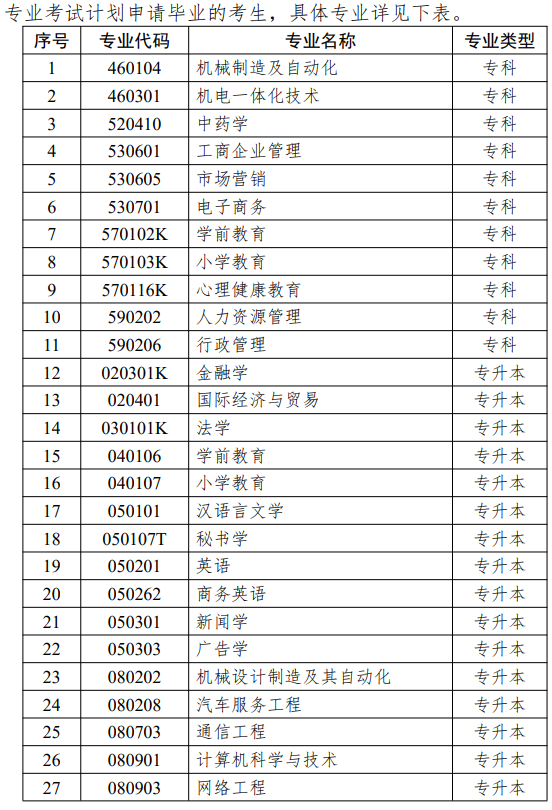 江蘇省高等教育自學考試面向社會開考專業思想政治理論課課程設置調整問答