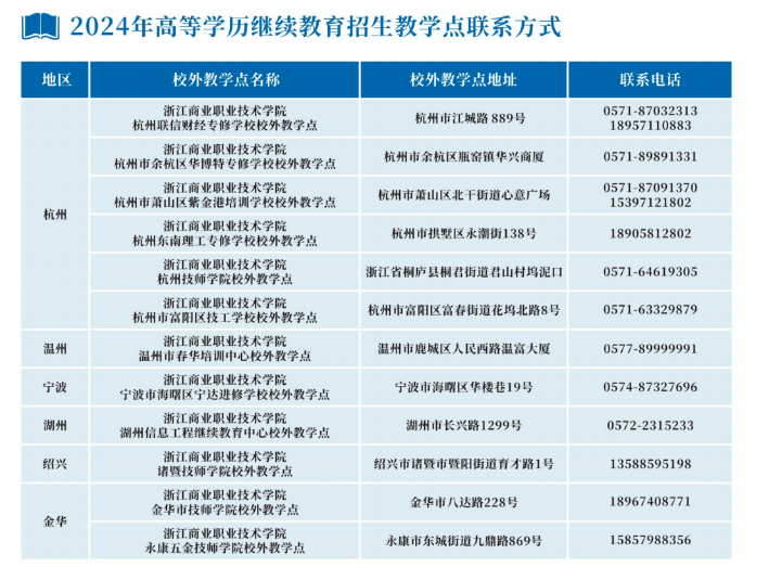 浙江商業職業技術學院的成考教學點有哪些?學歷好嗎? 浙江商業職業技術學院的成考教學點有哪些?學歷好嗎?