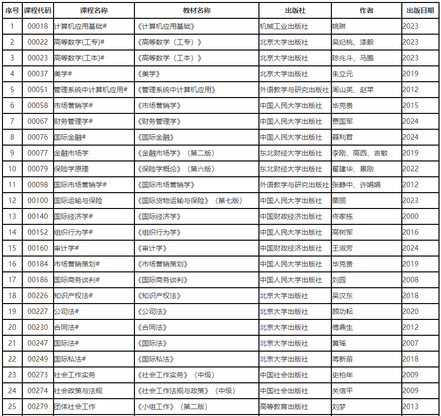 遼寧省高等教育自學考試2025年4月理論課考試教材信息表