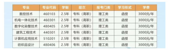 浙江工業職業技術學院成考的專業代碼有哪些?怎么報名? 浙江工業職業技術學院成考的專業代碼有哪些?怎么報名?