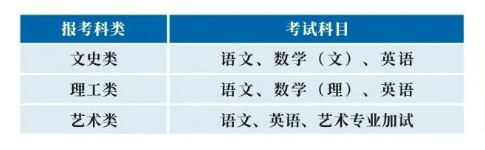 浙江商業職業技術學院的成考考試科目有哪些?怎么報名? 浙江商業職業技術學院的成考考試科目有哪些?怎么報名?