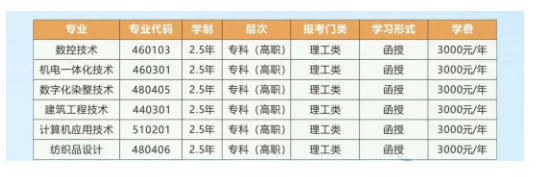 浙江工業職業技術學院的成考招生計劃是什么?怎么報名? 浙江工業職業技術學院的成考招生計劃是什么?怎么報名?
