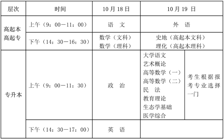 海南省2025年成人高等學校招生全國統一考試考前溫馨提示