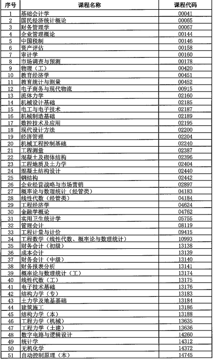 西藏2025年10月全國高等教育自學考試考前溫馨提示