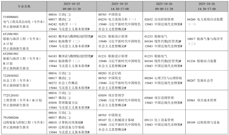 2025年10月遼寧省自考考試安排（停考專業）