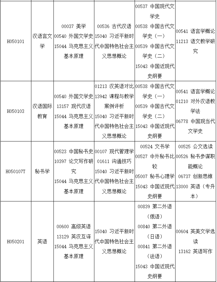 2025年10月四川省自考考試安排