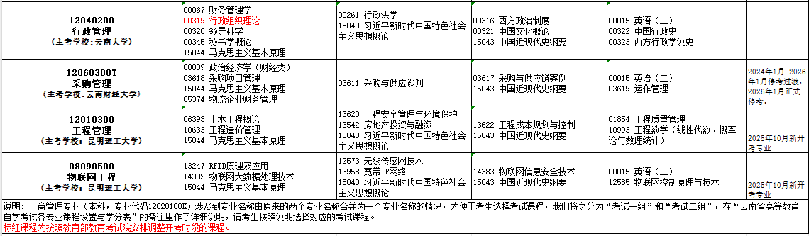 2025年10月云南省自考考試安排