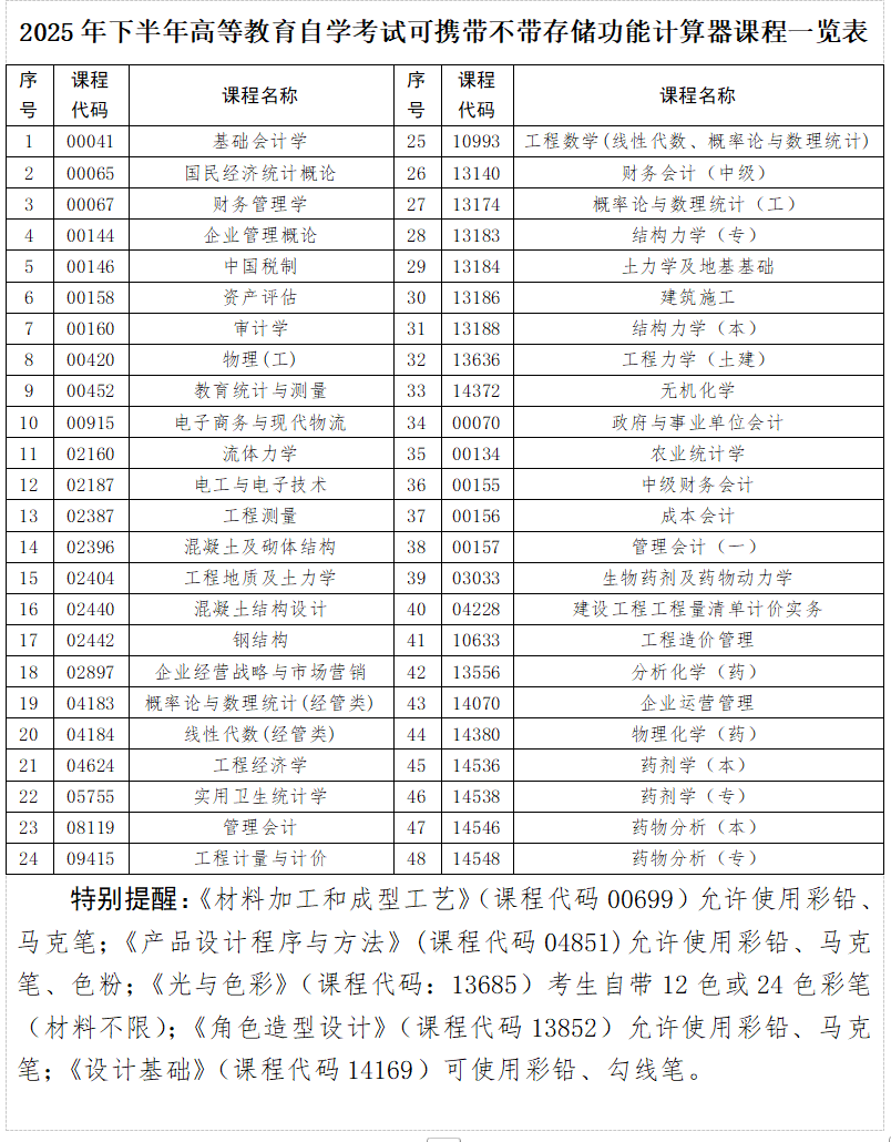 貴州省2025年下半年高等教育自學考試考前提示