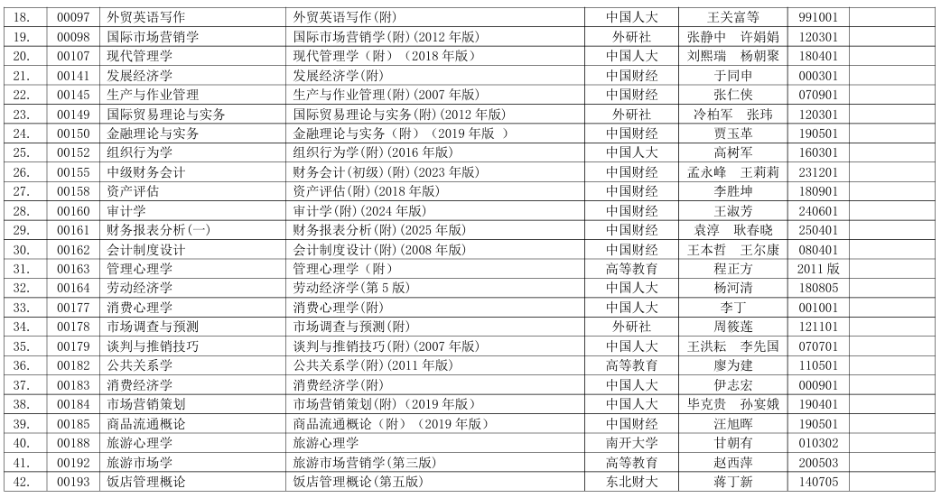 浙江省2026年4月高等教育自學考試用書目錄
