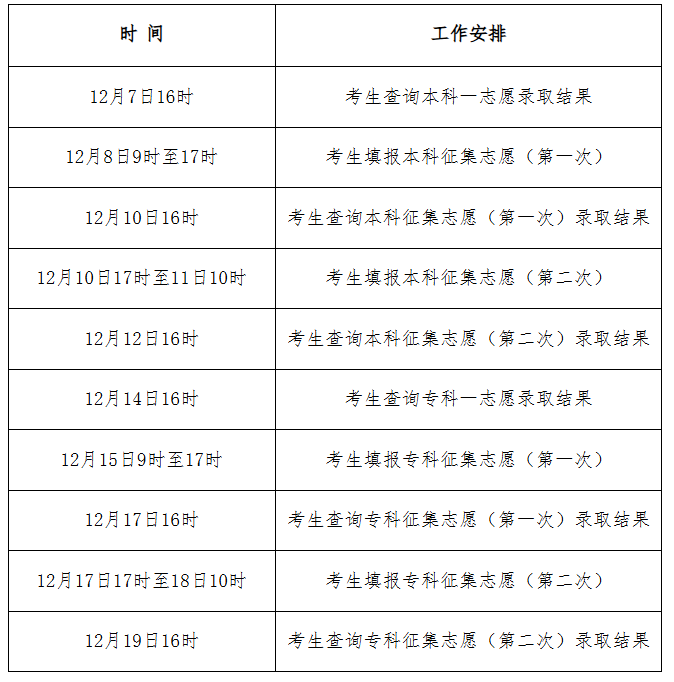 2025年河北省成人高校招生錄取控制分數線和錄取相關工作確定