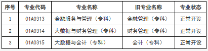 關于公布北京市高等教育自學考試2026年考試安排及有關事項的通知