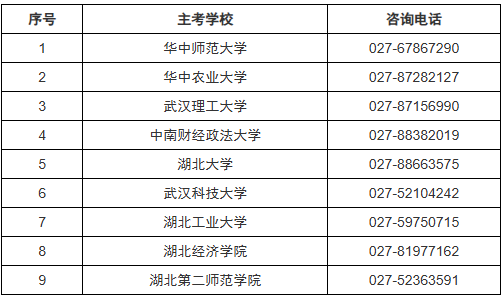 2026年湖北省高等教育自學考試面向社會開考專業實踐性環節考核安排通告