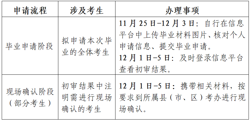 江蘇省高等教育自學考試2025年下半年畢業申請通告 江蘇省高等教育自學考試2025年下半年畢業申請通告