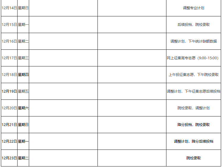 2025年江西省成人高校招生錄取控制分數線和錄取時間安排 2025年江西省成人高校招生錄取控制分數線和錄取時間安排