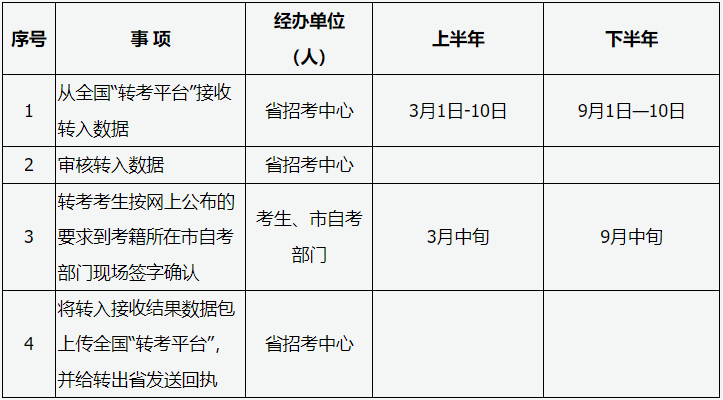 山西省2026年高等教育自學考試報考簡章