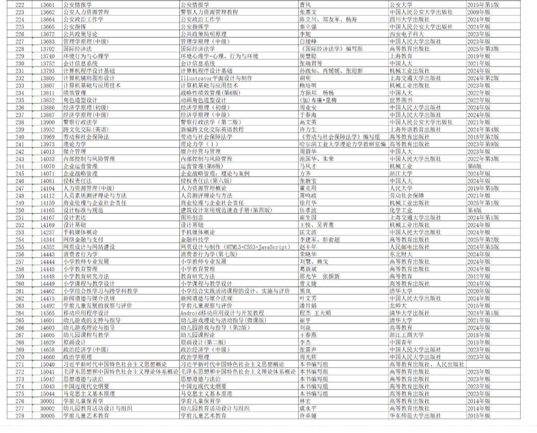 安徽省高等教育自學考試2026年4月考試教材版本目錄