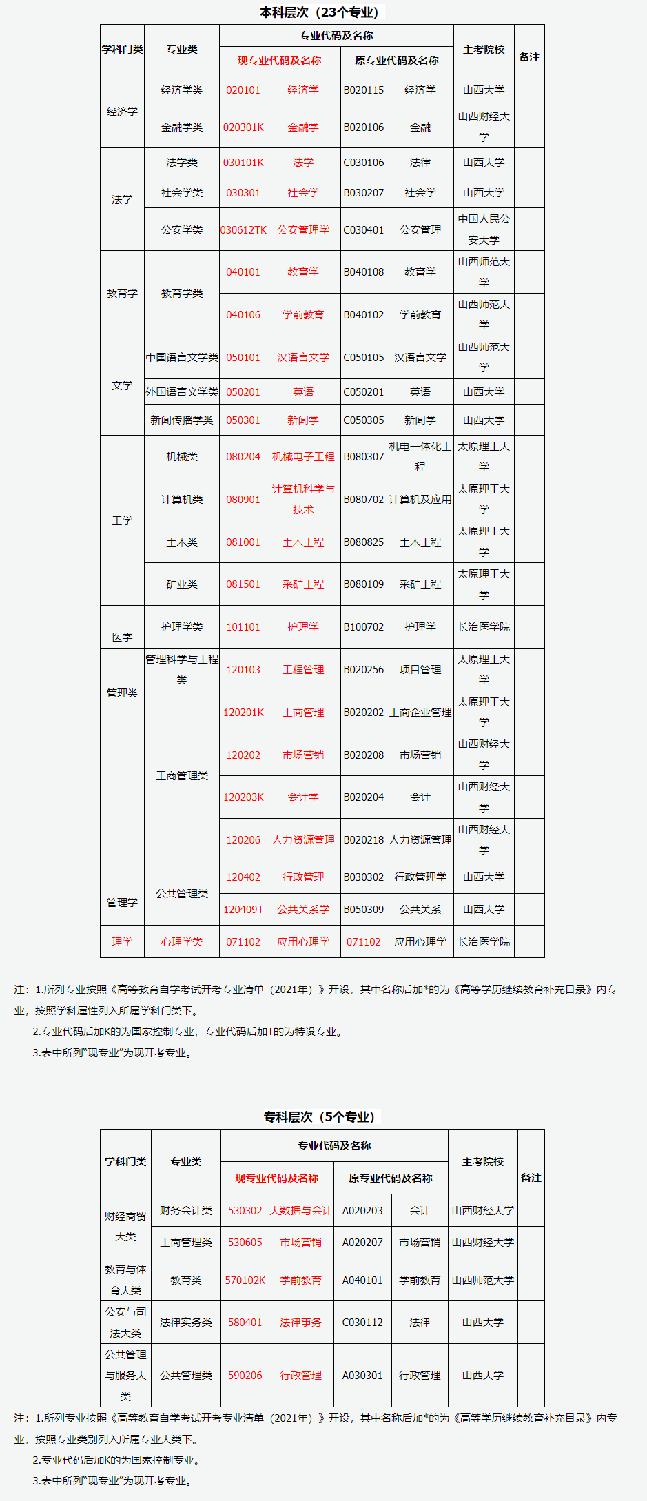 山西省2026年高等教育自學考試報考簡章