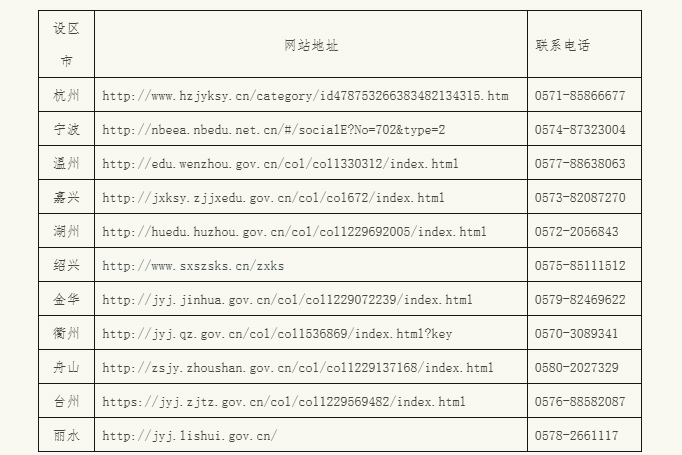 浙江省2026年4月高等教育自學考試報名公告