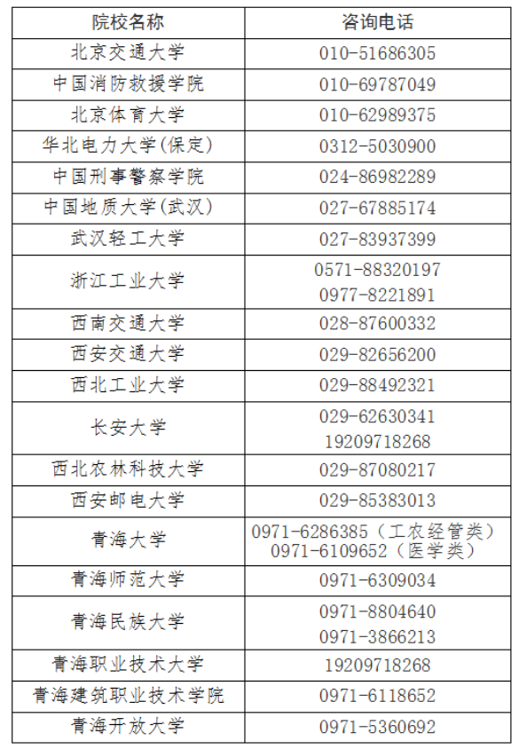 青海省教育考試網:我省2025年成人高考錄取結果查詢通告 青海省教育考試網:我省2025年成人高考錄取結果查詢通告