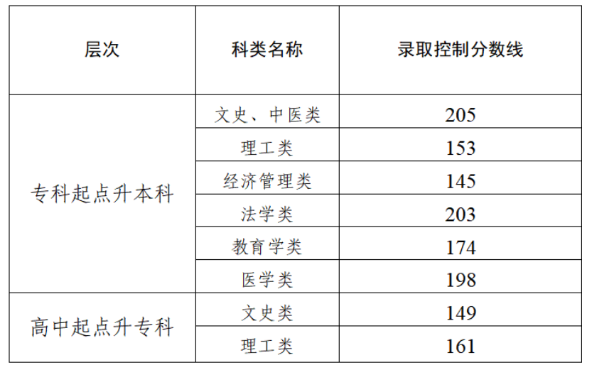 天津招考資訊網:2025年我市成人高校招生錄取工作結束 征詢志愿錄取結果18日可查 天津招考資訊網:2025年我市成人高校招生錄取工作結束 征詢志愿錄取結果18日可查