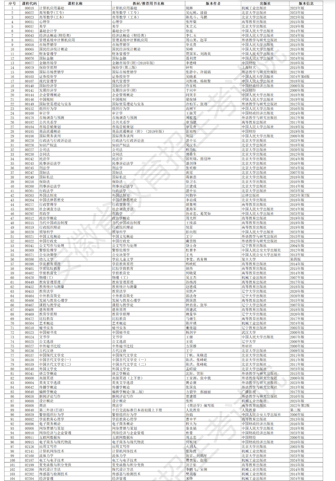 安徽省高等教育自學考試2026年4月考試教材版本目錄