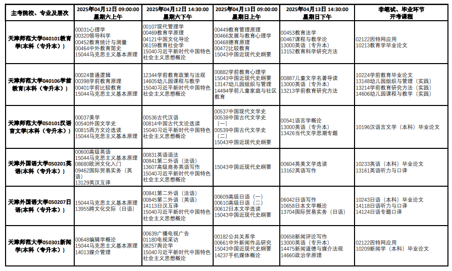 2025年4月天津市自考考試安排