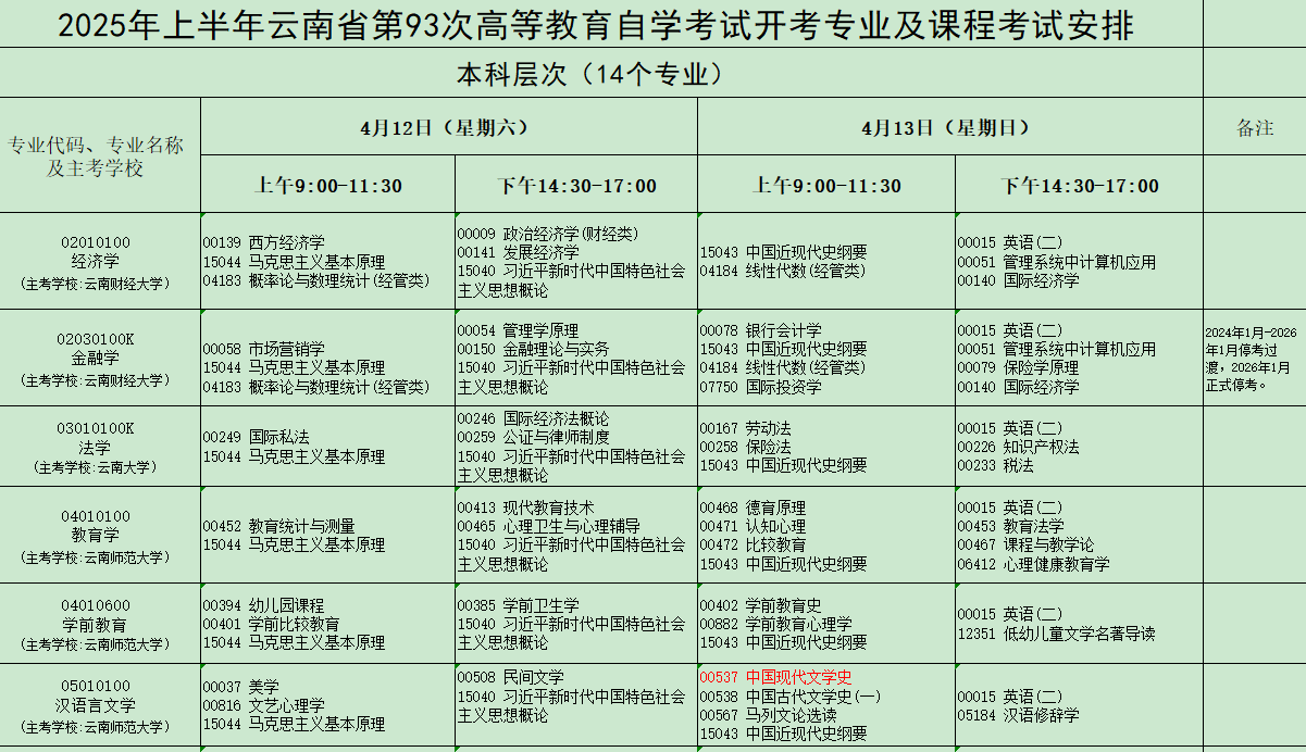 2025年4月云南省自考考試安排