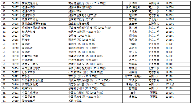 浙江省2025年4月高等教育自學考試用書目錄