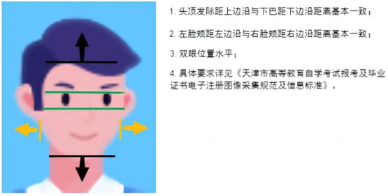 2025年上半年天津市高等教育自學考試省際轉考申請通知
