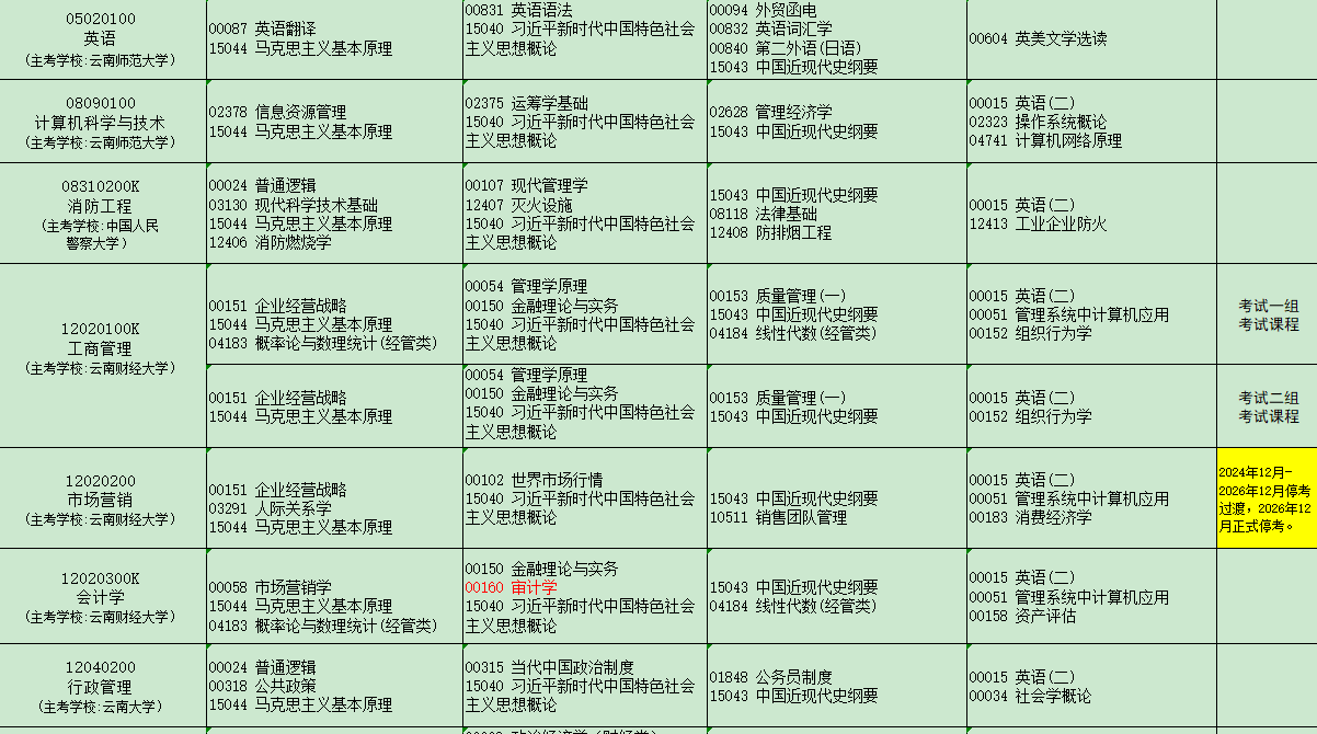 2025年4月云南省自考考試安排