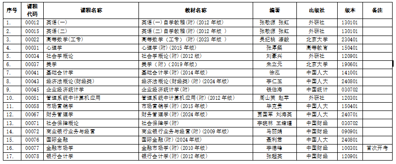 浙江省2025年4月高等教育自學考試用書目錄