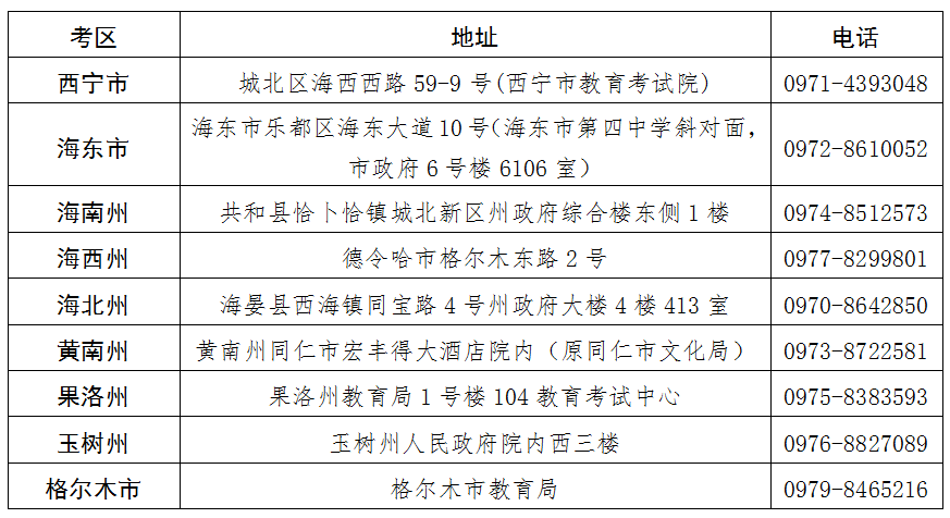 青海省2025年上半年高等教育自學考試報名報考簡章
