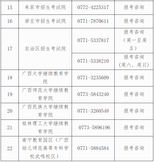 自治區招生考試院關于廣西2025年上半年高等教育自學考試報考的公告
